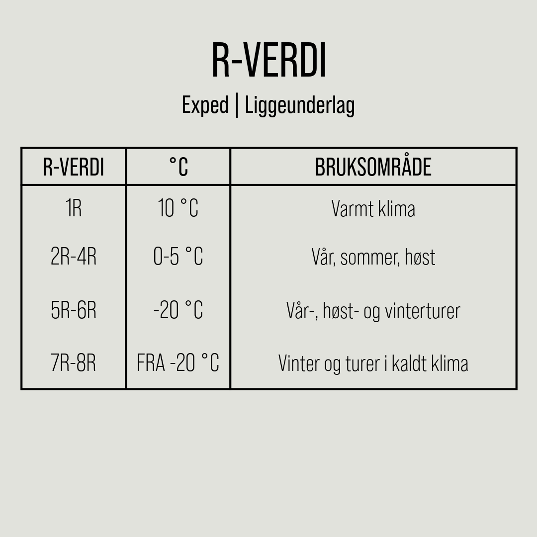 Blogg 2 EXPED | R Verdi